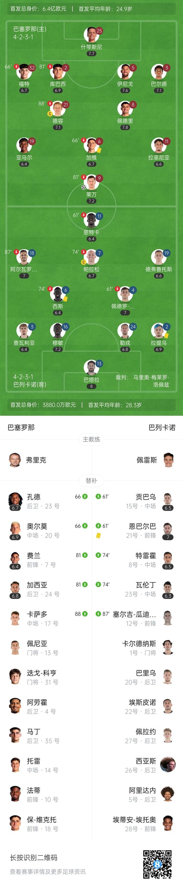 包含巴塞罗那主场胜利，领跑西甲积分榜的词条